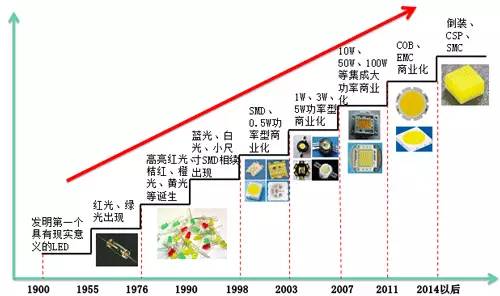 【高工LED·报告】中国LED分光编带设备市场现状及趋势展望(图2) 【高工LED·报告】中国LED分光编带设备市场现状及趋势展望(图2)