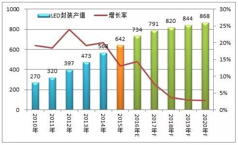 【高工LED·报告】中国LED分光编带设备市场现状及趋势展望(图4)