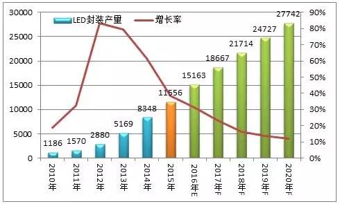 【高工LED·报告】中国LED分光编带设备市场现状及趋势展望(图5) 【高工LED·报告】中国LED分光编带设备市场现状及趋势展望(图5)